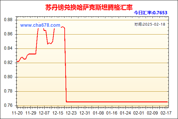 苏丹镑兑人民币汇率走势图