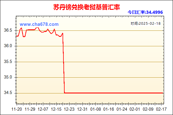 苏丹镑兑人民币汇率走势图