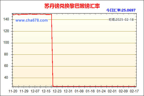 苏丹镑兑人民币汇率走势图