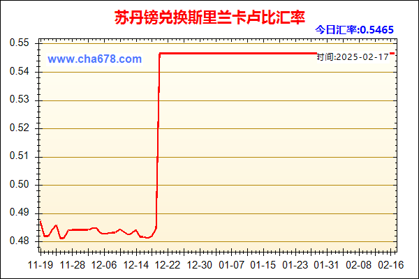 苏丹镑兑人民币汇率走势图