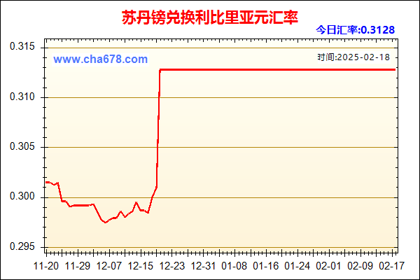 苏丹镑兑人民币汇率走势图