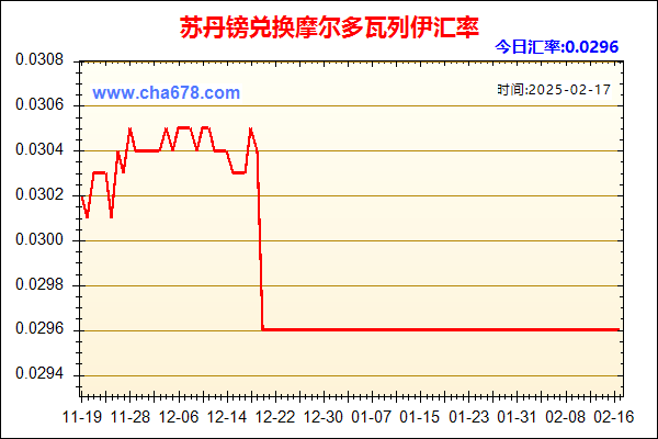 苏丹镑兑人民币汇率走势图