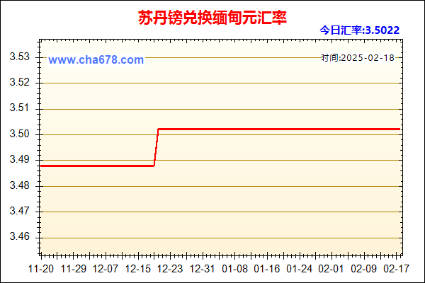 苏丹镑兑人民币汇率走势图