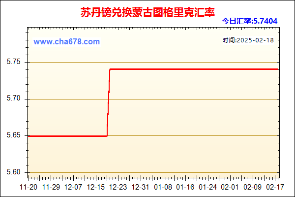 苏丹镑兑人民币汇率走势图