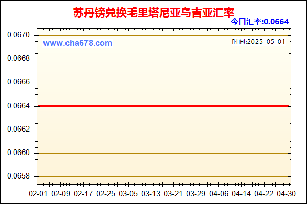苏丹镑兑人民币汇率走势图
