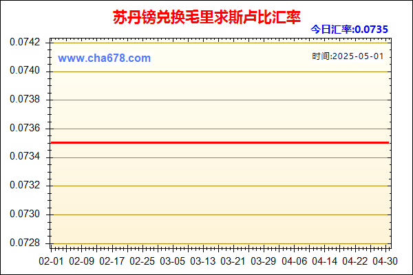 苏丹镑兑人民币汇率走势图