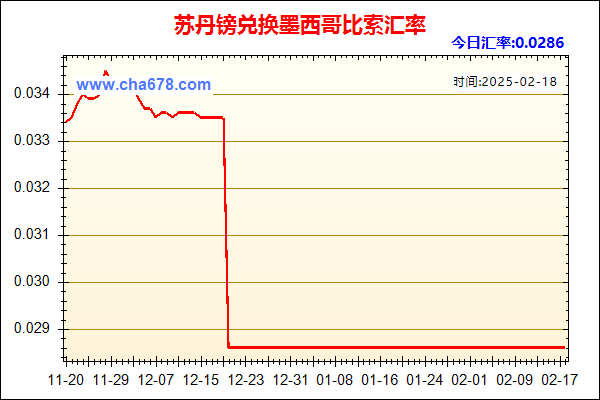 苏丹镑兑人民币汇率走势图