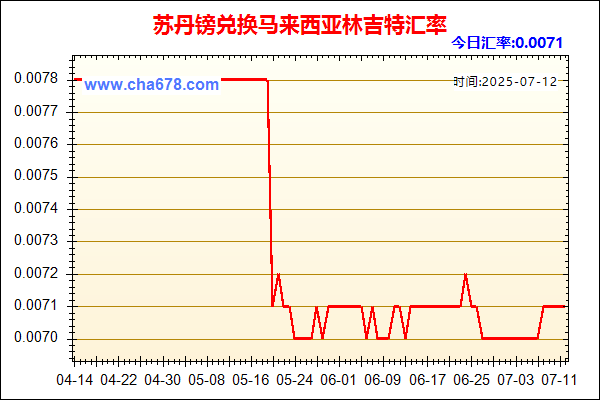 苏丹镑兑人民币汇率走势图