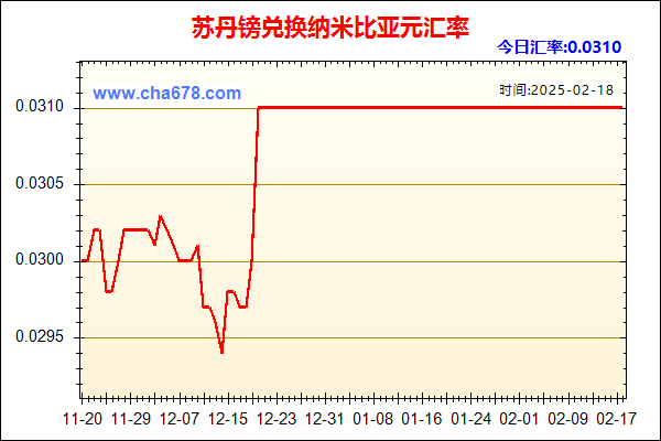 苏丹镑兑人民币汇率走势图