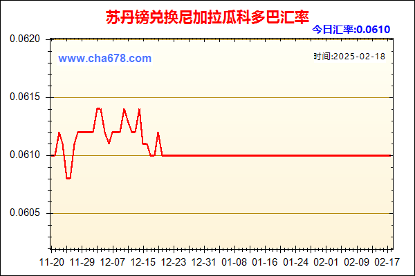 苏丹镑兑人民币汇率走势图