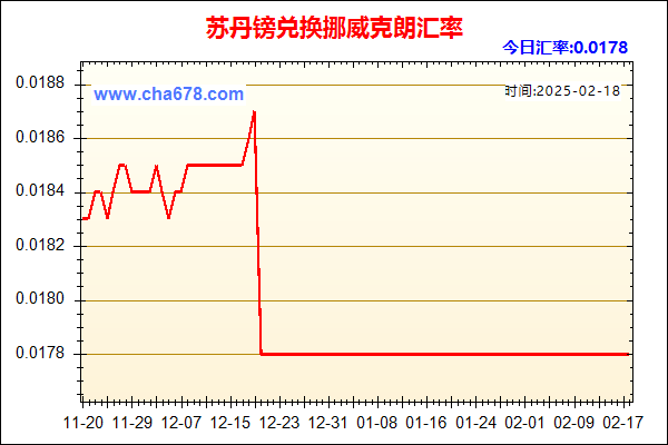 苏丹镑兑人民币汇率走势图