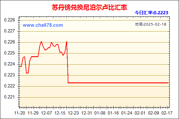 苏丹镑兑人民币汇率走势图