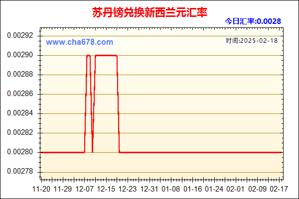 苏丹镑兑人民币汇率走势图