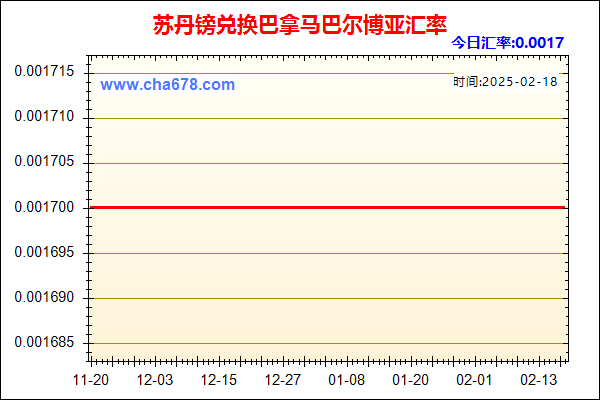 苏丹镑兑人民币汇率走势图