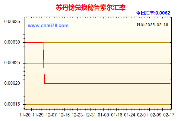 苏丹镑兑人民币汇率走势图