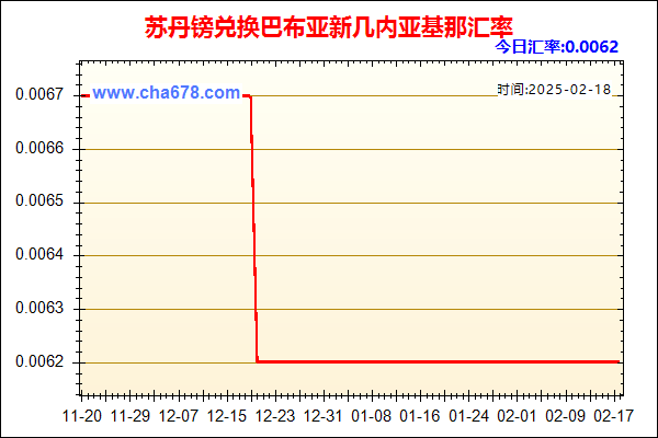 苏丹镑兑人民币汇率走势图