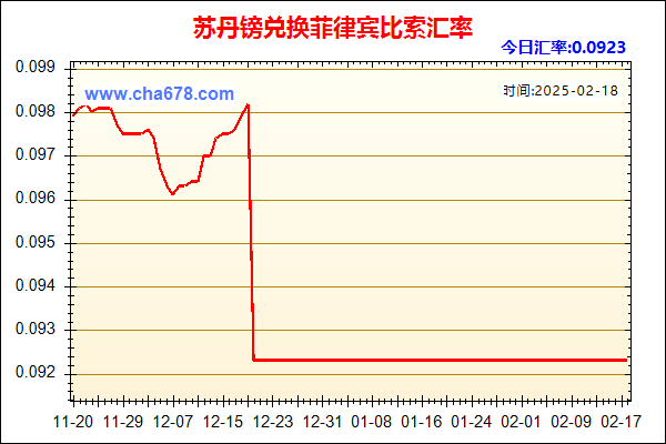 苏丹镑兑人民币汇率走势图