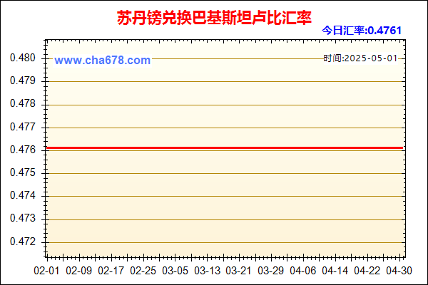苏丹镑兑人民币汇率走势图