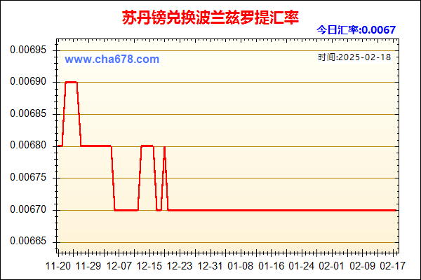 苏丹镑兑人民币汇率走势图