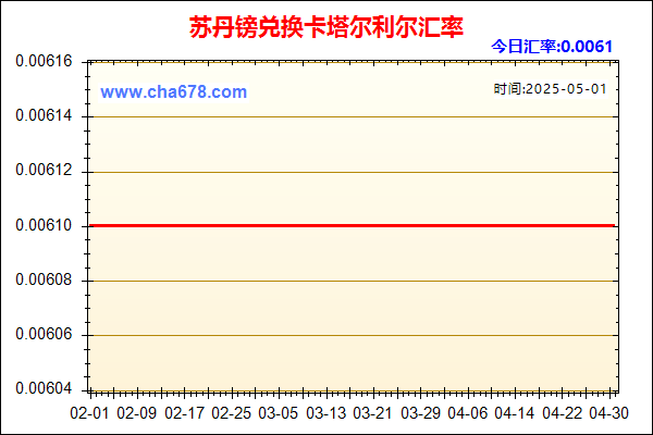 苏丹镑兑人民币汇率走势图