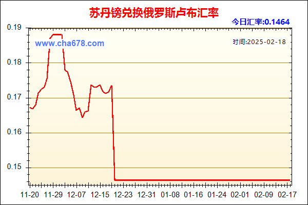 苏丹镑兑人民币汇率走势图