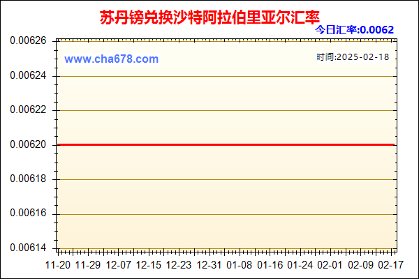 苏丹镑兑人民币汇率走势图