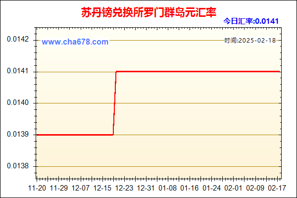 苏丹镑兑人民币汇率走势图