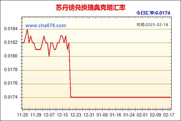 苏丹镑兑人民币汇率走势图