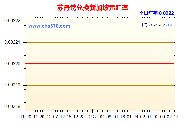 苏丹镑兑人民币汇率走势图