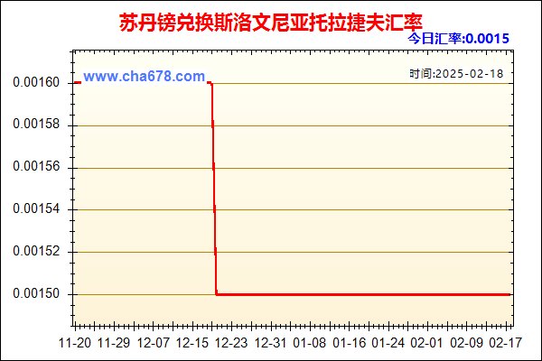 苏丹镑兑人民币汇率走势图