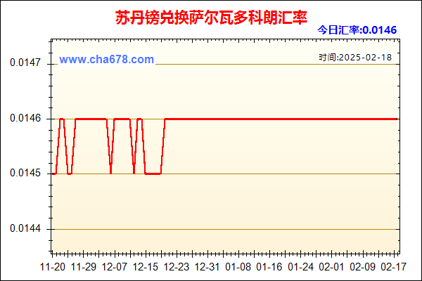 苏丹镑兑人民币汇率走势图