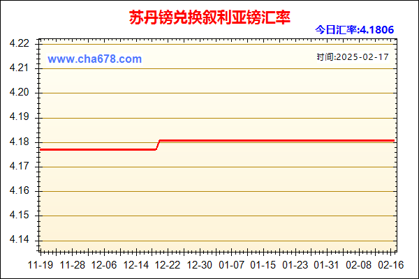 苏丹镑兑人民币汇率走势图
