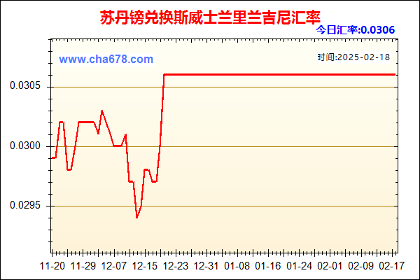 苏丹镑兑人民币汇率走势图