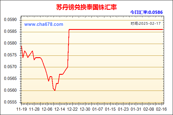 苏丹镑兑人民币汇率走势图