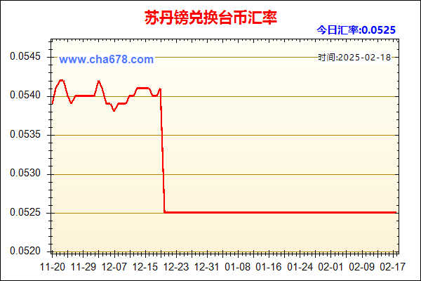 苏丹镑兑人民币汇率走势图