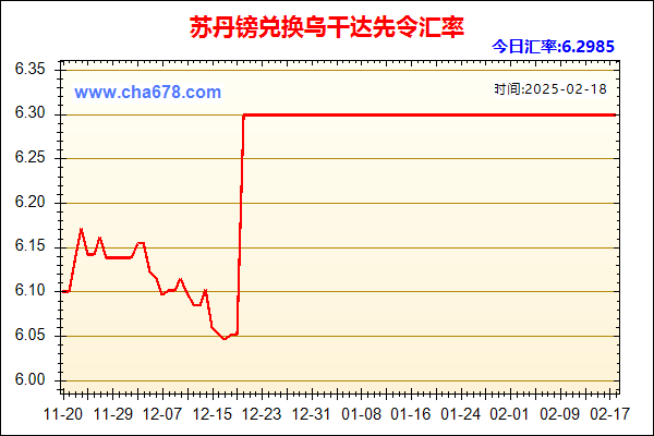 苏丹镑兑人民币汇率走势图