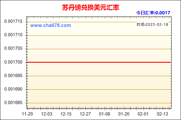 苏丹镑兑人民币汇率走势图