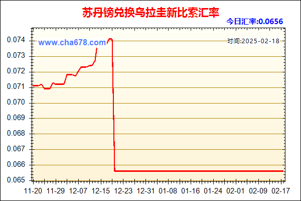 苏丹镑兑人民币汇率走势图