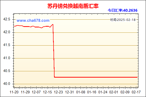 苏丹镑兑人民币汇率走势图