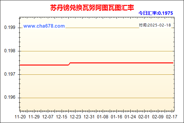 苏丹镑兑人民币汇率走势图