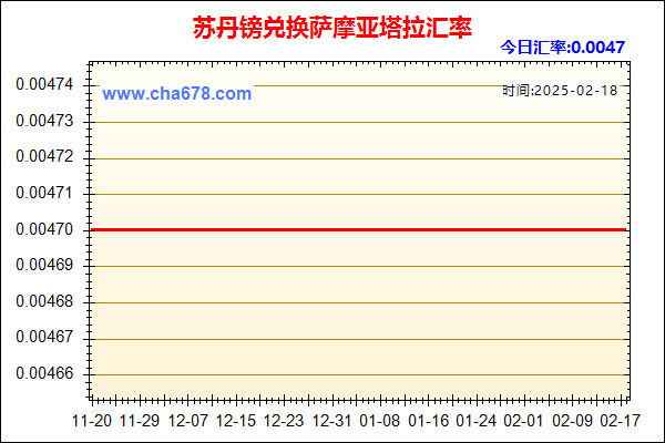 苏丹镑兑人民币汇率走势图