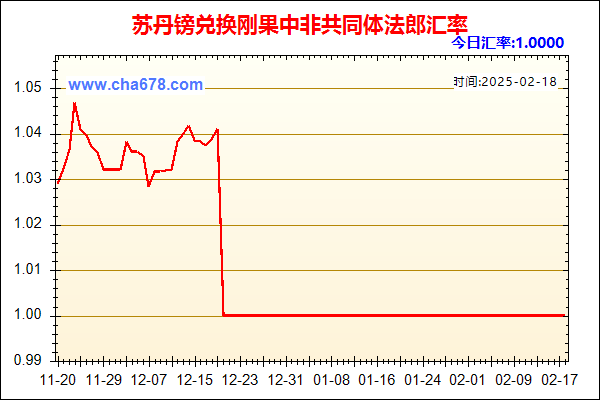 苏丹镑兑人民币汇率走势图