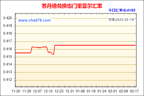 苏丹镑兑人民币汇率走势图