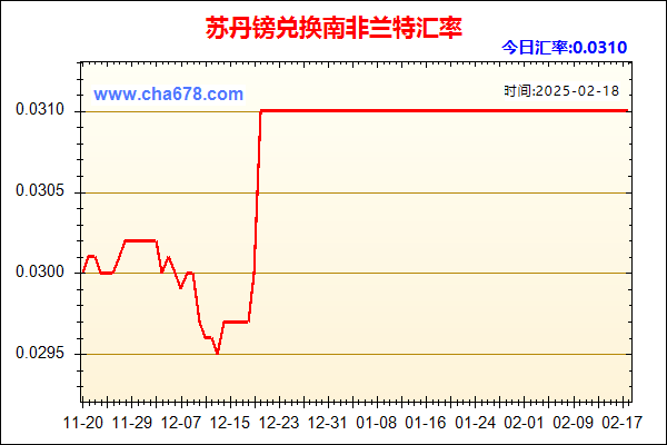 苏丹镑兑人民币汇率走势图