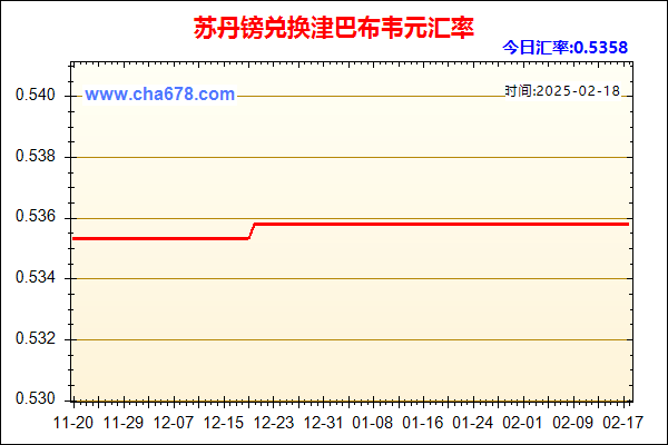 苏丹镑兑人民币汇率走势图