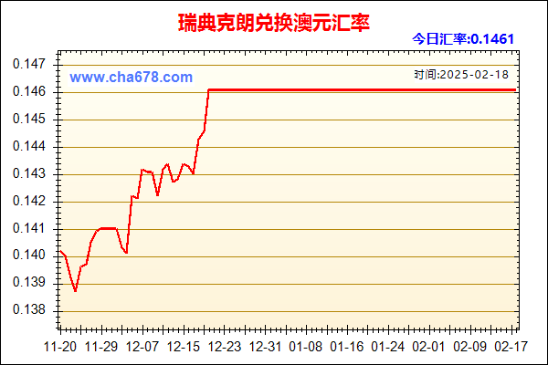 瑞典克朗兑人民币汇率走势图