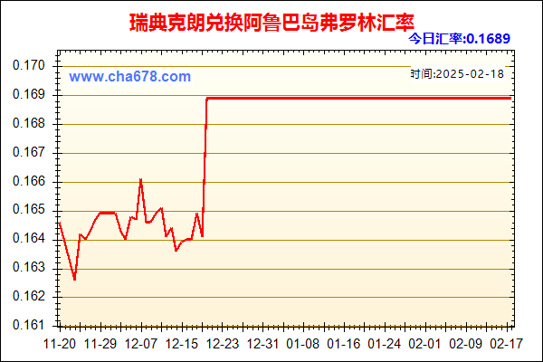 瑞典克朗兑人民币汇率走势图