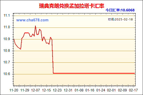 瑞典克朗兑人民币汇率走势图