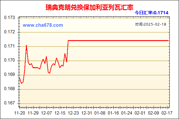 瑞典克朗兑人民币汇率走势图