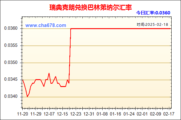 瑞典克朗兑人民币汇率走势图